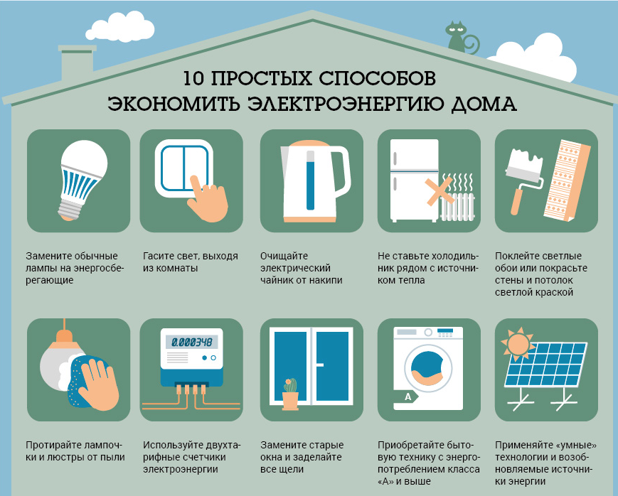 10 Способов экономии электроэнергии в инфографике
